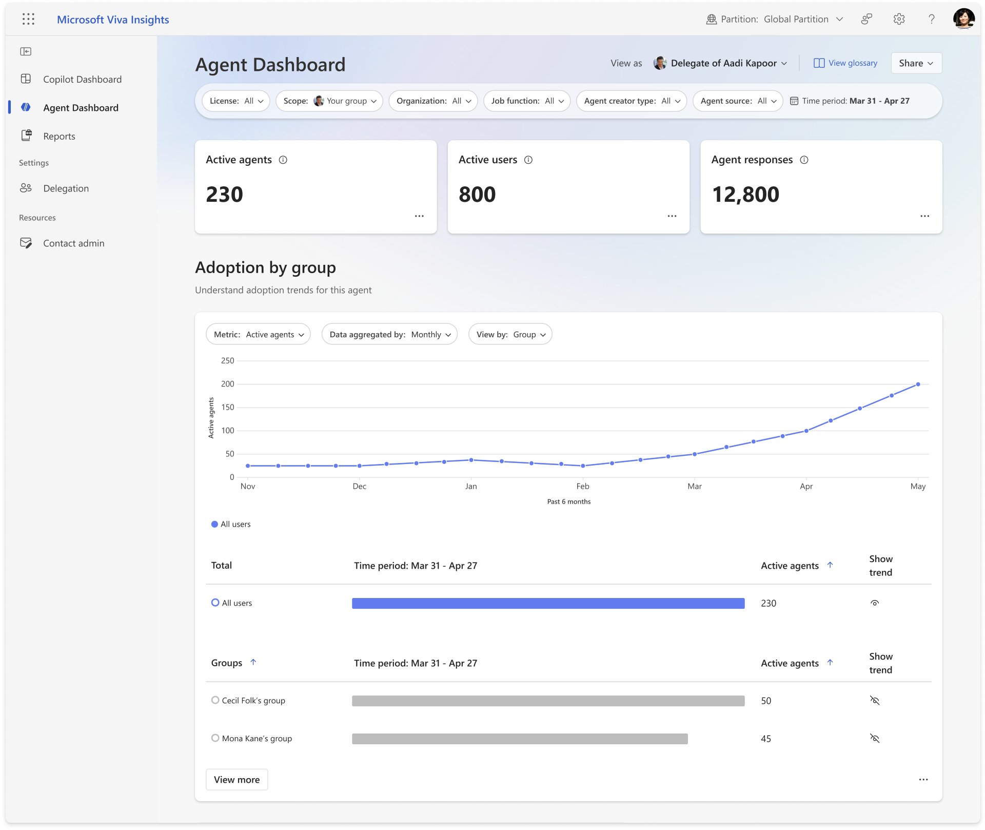 Viva Copilot Agent Dashboard