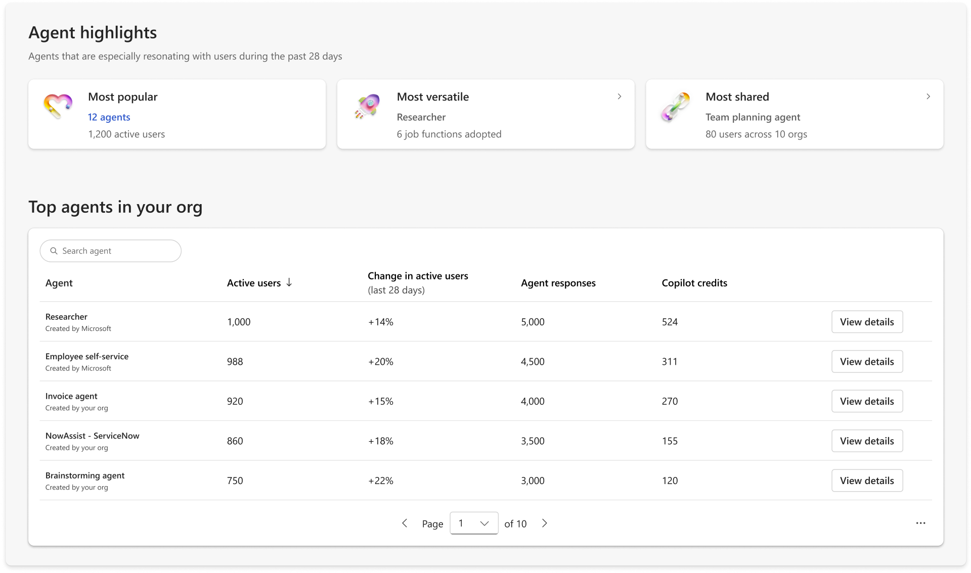 Top agents highlights