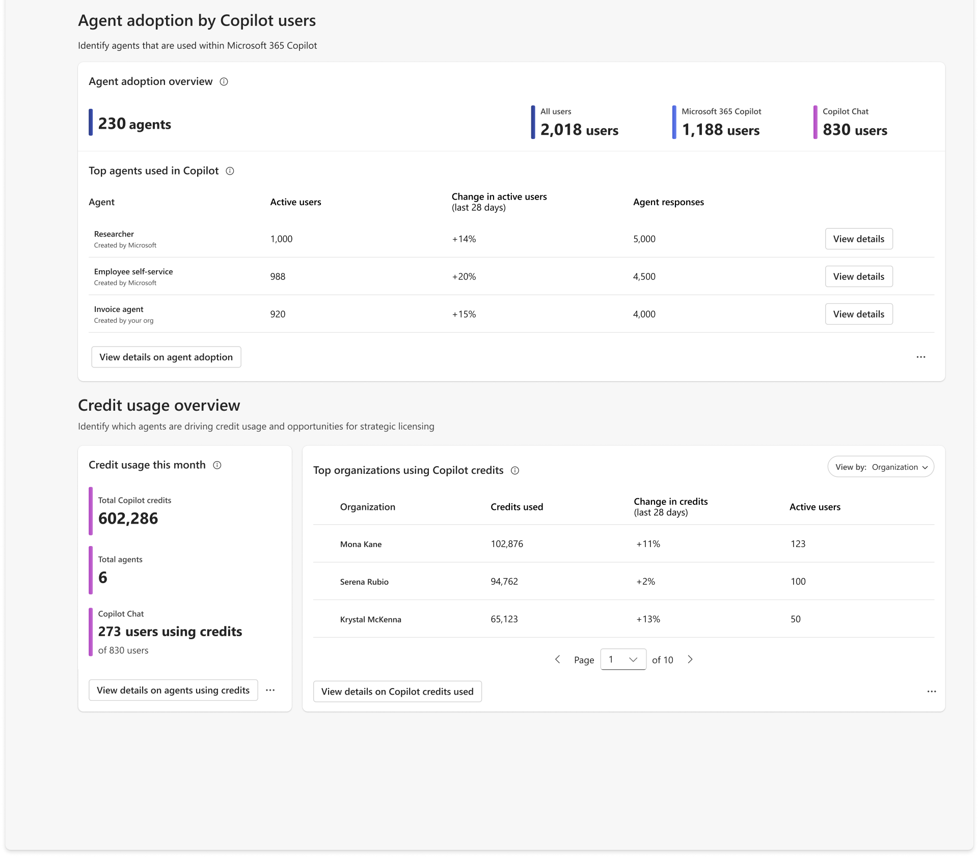Agents Adoption by Users