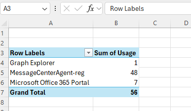 Pivot Table Example
