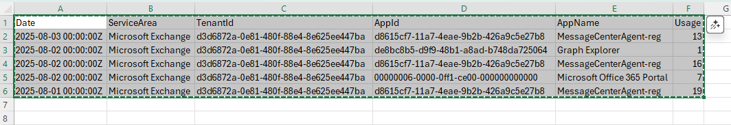 Graph API Usage in Excel
